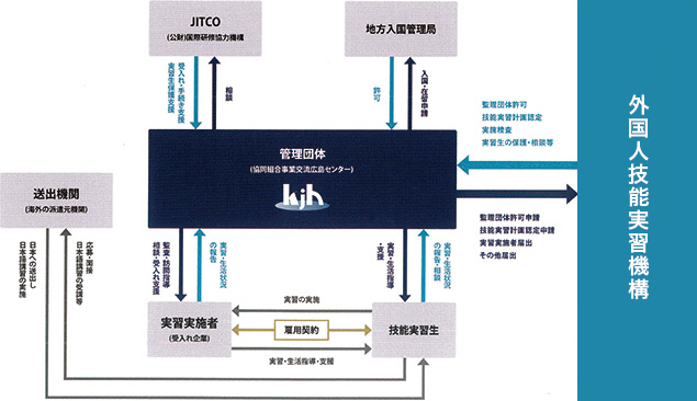 関係機関